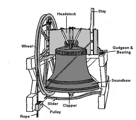 what property is church bell|Factsheet: Church bells .